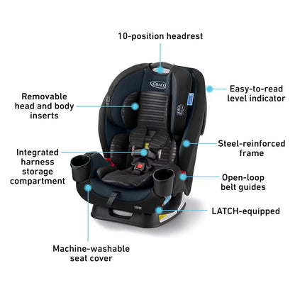 Triseat 3 in 1 Car Seat